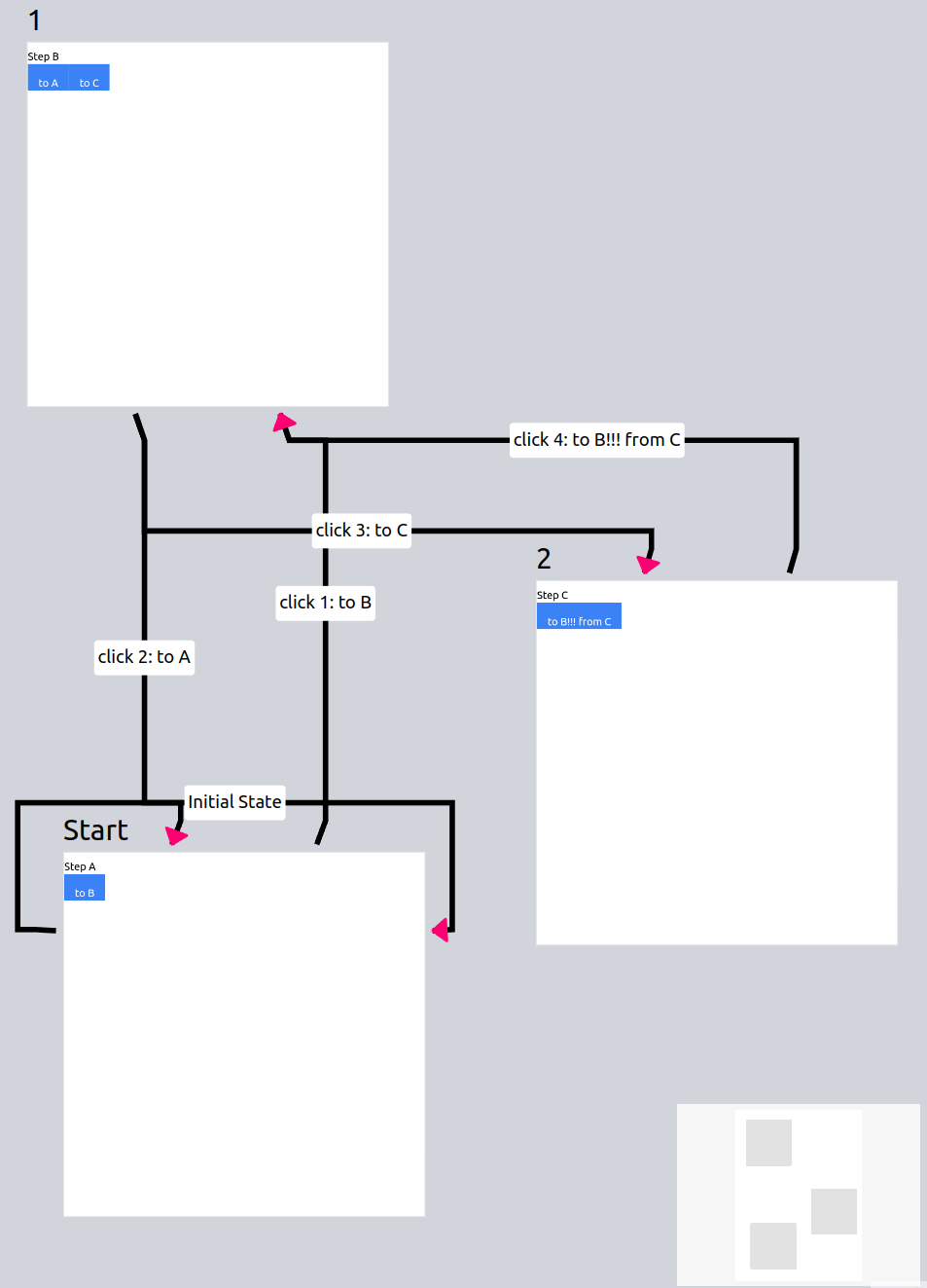 Fuzzer visualization