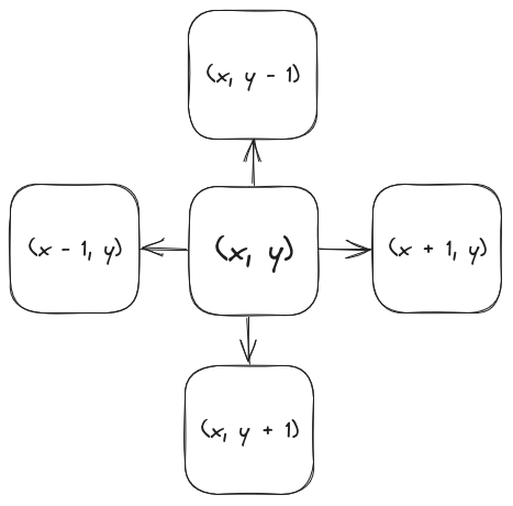 pixel diagram